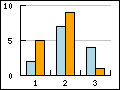 Different types of supported bar graphs